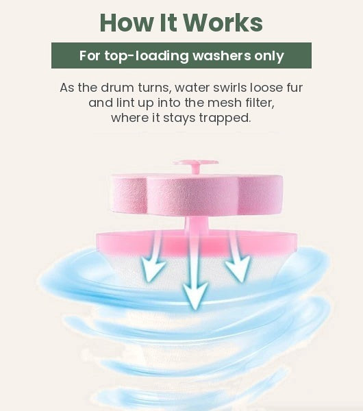 How it works - for top-loading washers only