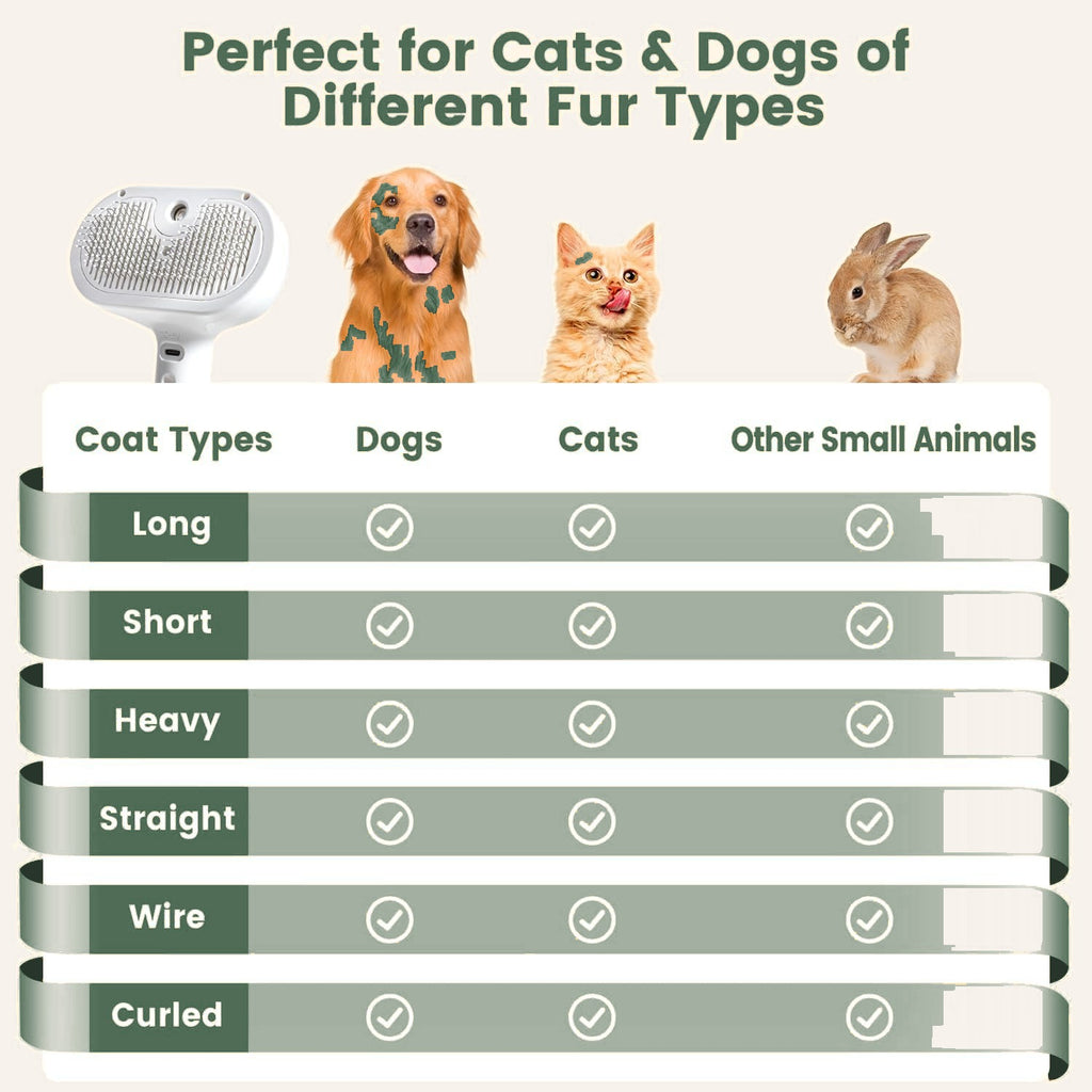 For cats and dogs of all coat types